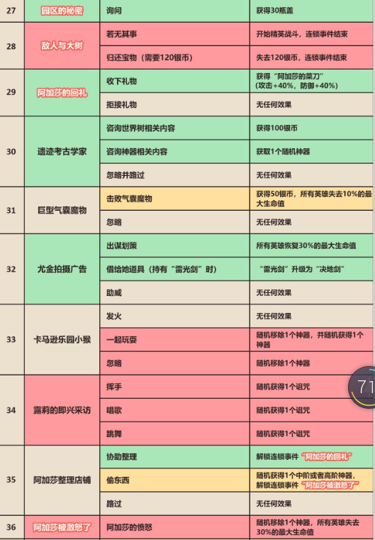 《坎公骑冠剑》卡马逊猎人赛季新事件一览