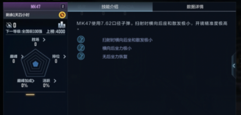 《cf手游》MK47强度一览