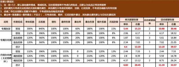 《三国志幻想大陆》张郃雾雨灵蛇强度分析