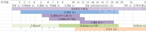 《原神》雷九琴体系高输出攻略