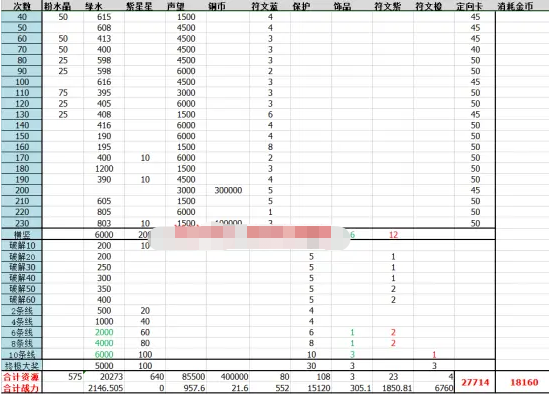 《火影忍者手游》2022幸运密码盘正确点法攻略