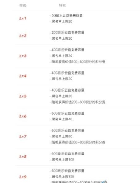 网易云八级是什么梗