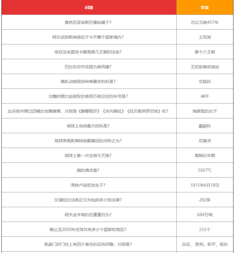 当代人生高考题全部答案