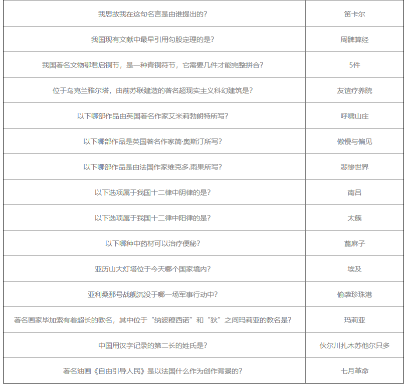 当代人生高考题全部答案