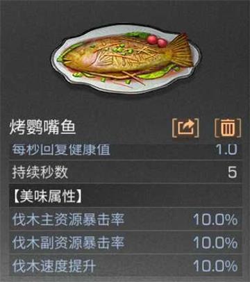 明日之后鹦嘴鱼烹饪配方一览 建议3任意蔬果肉类