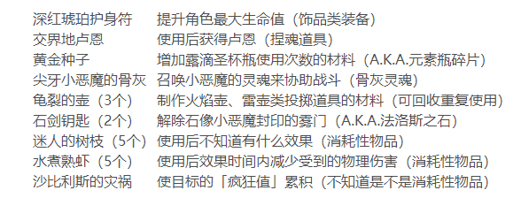 《艾尔登法环》出生物品一览