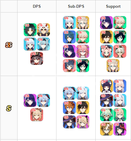 6