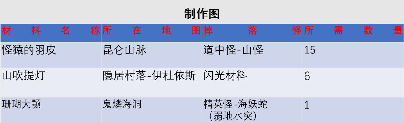 《另一个伊甸》匠绝斧属性强度介绍