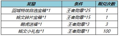 《王者荣耀》冬末春至送回城特效获取攻略