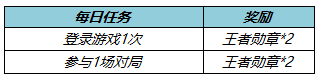 《王者荣耀》冬末春至送回城特效获取攻略