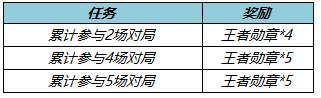 《王者荣耀》冬末春至送回城特效获取攻略