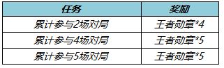 《王者荣耀》王者勋章获取攻略