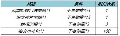 《王者荣耀》王者勋章获取攻略