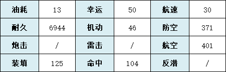 《碧蓝航线》伏尔加角色技能详解