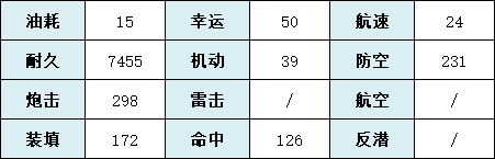 《碧蓝航线》喀琅施塔得角色技能解析