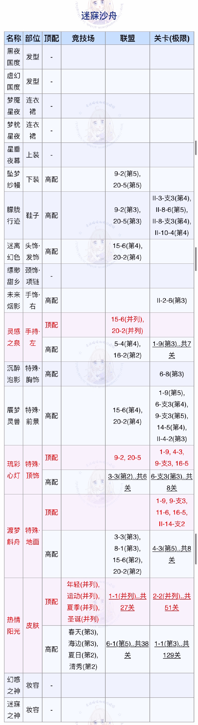 《奇迹暖暖》迷寐沙舟完美搭配攻略