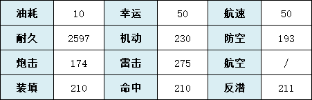 《碧蓝航线》基辅技能介绍