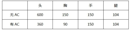 《CF手游》AA12雷神强度分析