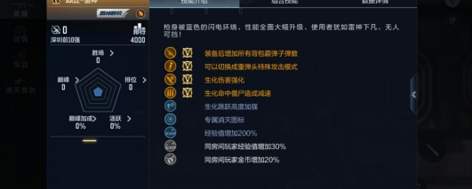 《CF手游》AA12雷神强度分析