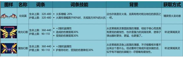 《不一样战机》稀有装备获取攻略