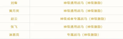 《卧龙吟2》PVP五蜀阵容搭配攻略