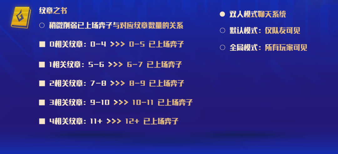 《云顶之弈》12.5版本更新内容一览