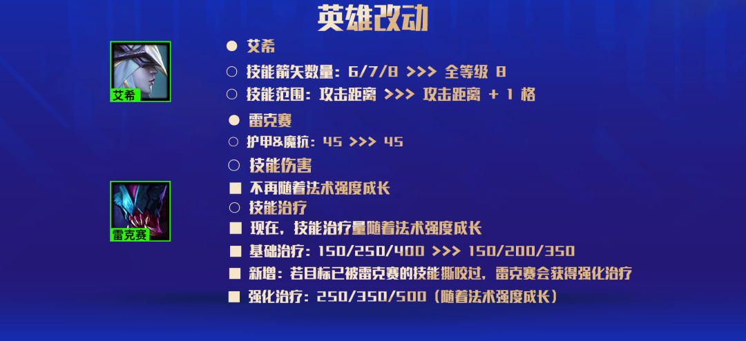 《云顶之弈》12.5版本更新内容一览