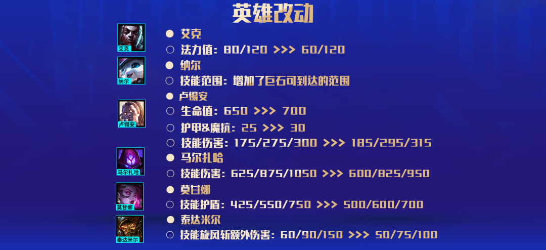 《云顶之弈》12.5版本更新内容一览