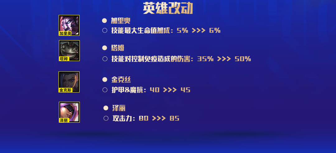 《云顶之弈》12.5版本更新内容一览