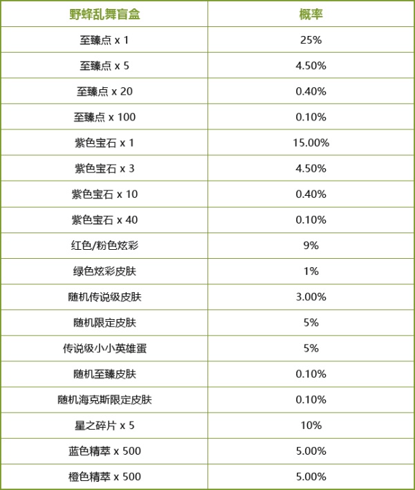 英雄联盟小蜜蜂宝典Ⅱ怎么玩