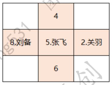 《卧龙吟2》三英战吕布通关攻略