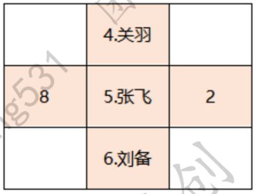 《卧龙吟2》三英战吕布通关攻略