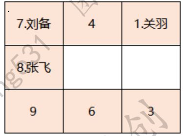 《卧龙吟2》三英战吕布通关攻略