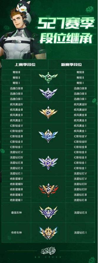 《QQ飞车手游》S27赛季拾光掠影活动一览