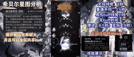 《爆裂魔女》希贝尔星图强度分析