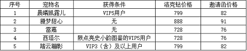 《洛克王国》踏云蹦影获取方法2022