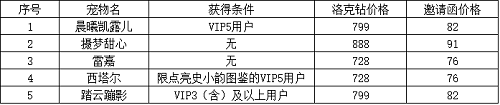 《洛克王国》共赏春华活动攻略