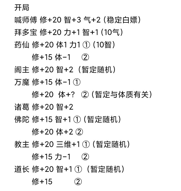 《混搭修仙》开局攻略