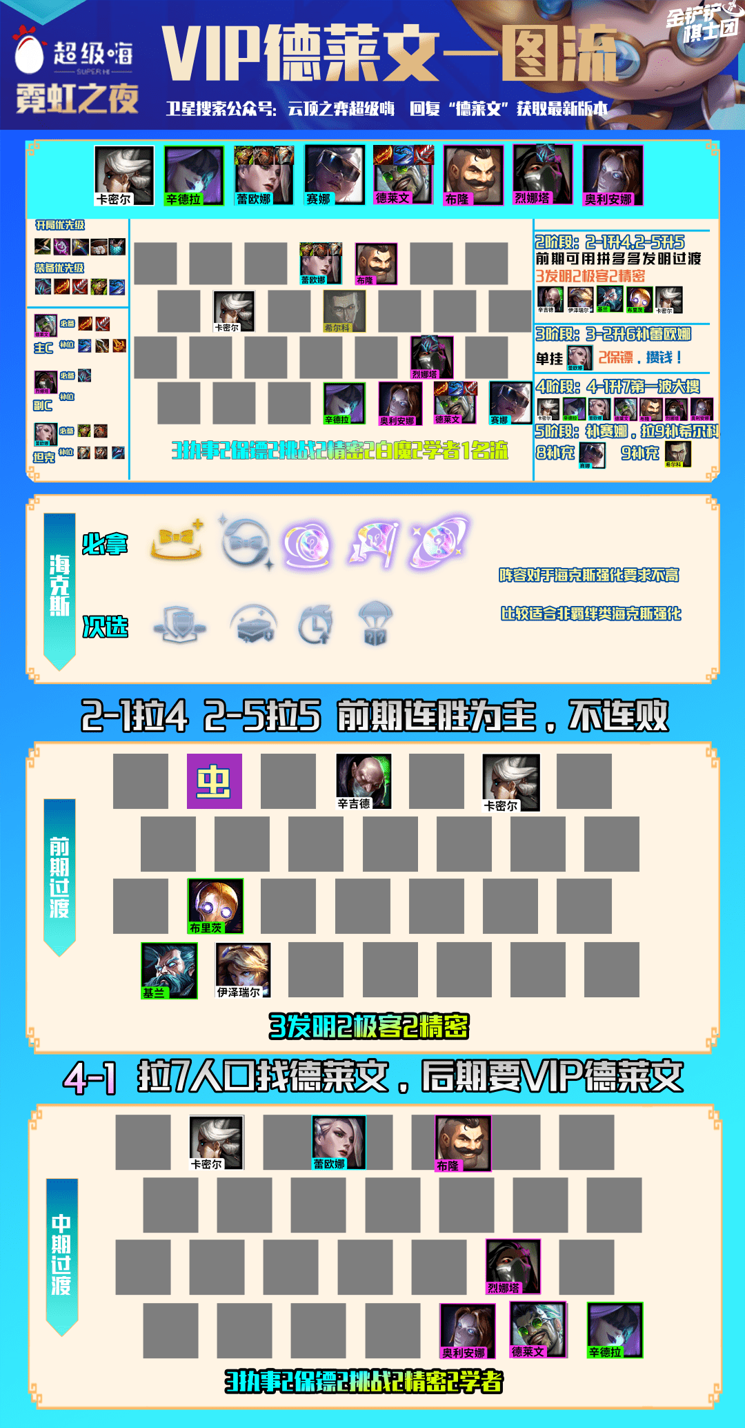 《金铲铲之战》s6.5版本强势阵容一览