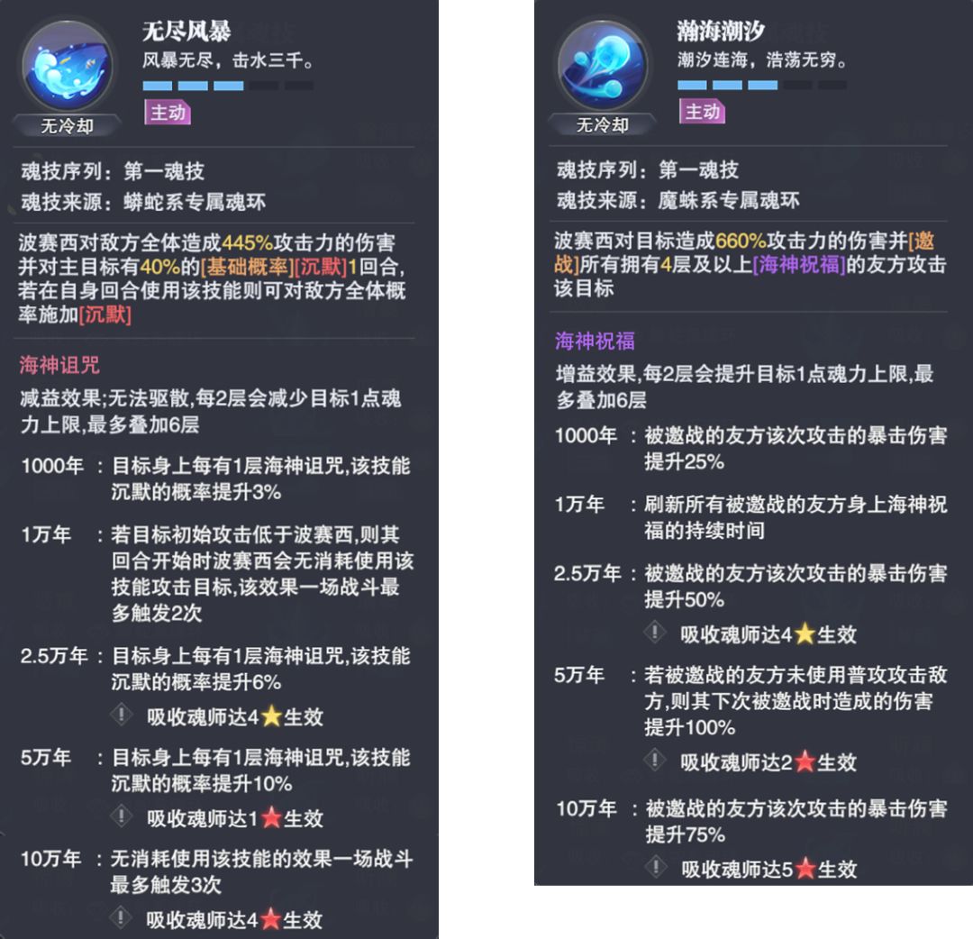 《斗罗大陆：魂师对决》波塞西技能强度一览