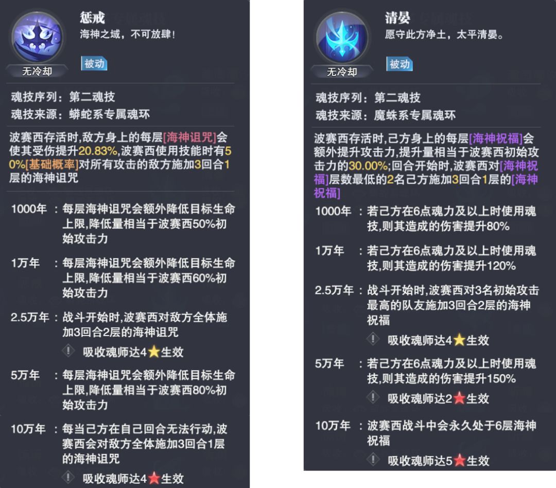 《斗罗大陆：魂师对决》波塞西技能强度一览