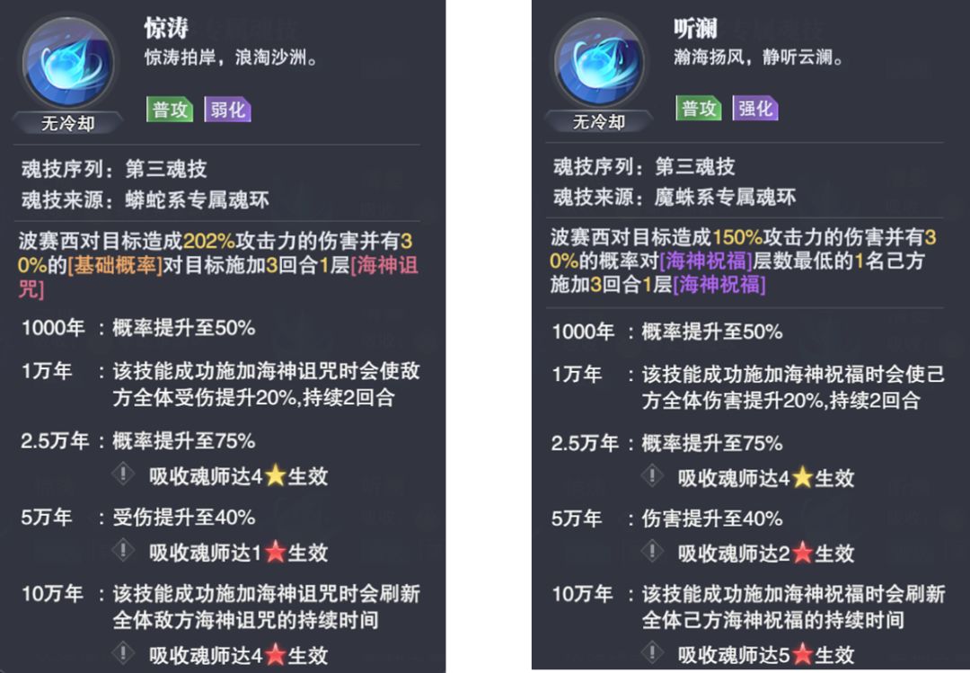 《斗罗大陆：魂师对决》波塞西技能强度一览