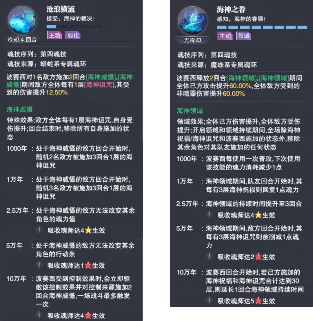 《斗罗大陆：魂师对决》波塞西技能强度一览