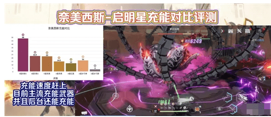 《幻塔》启明星充能效果分析