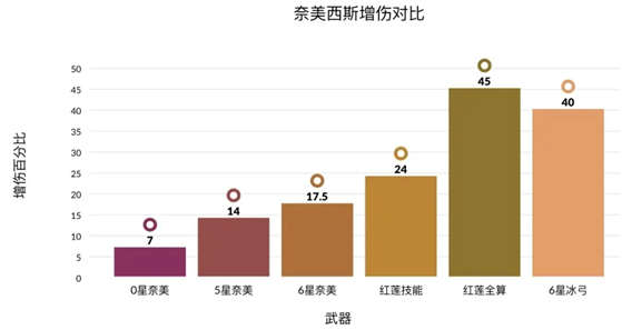 《幻塔》启明星增伤效果分析