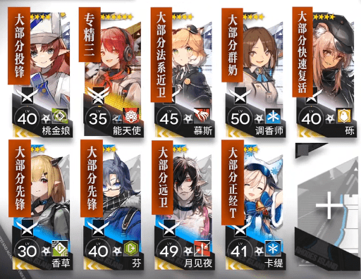 《明日方舟》灰齐山麓低配打法攻略