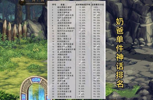 《DNF》110版本奶系职业强度排名一览