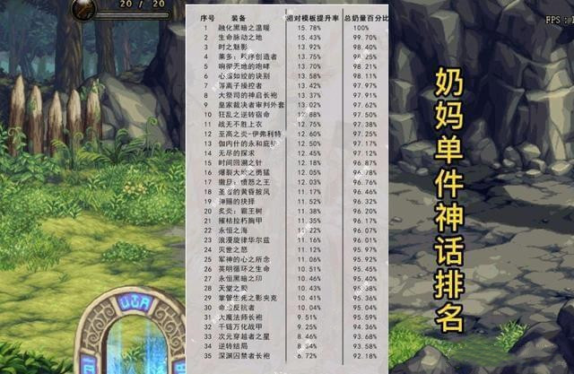 《DNF》110版本奶系职业强度排名一览