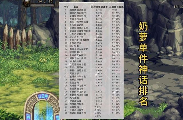 《DNF》110版本奶系职业强度排名一览