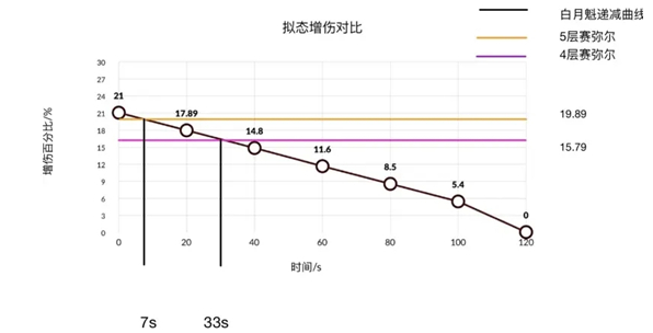 《幻塔》奈美西斯启明星武器搭配推荐